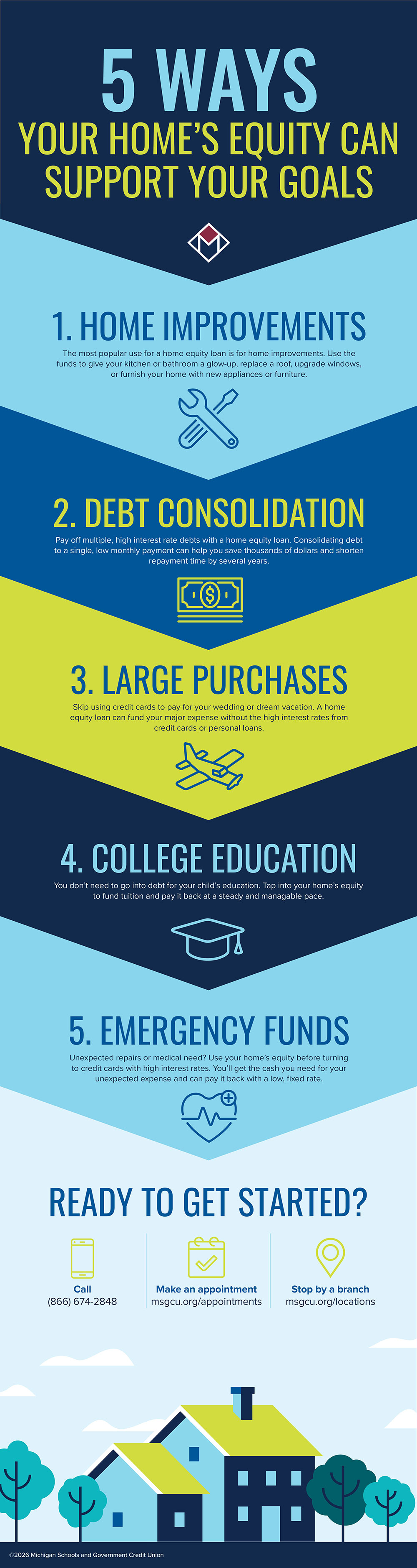 home equity infographic